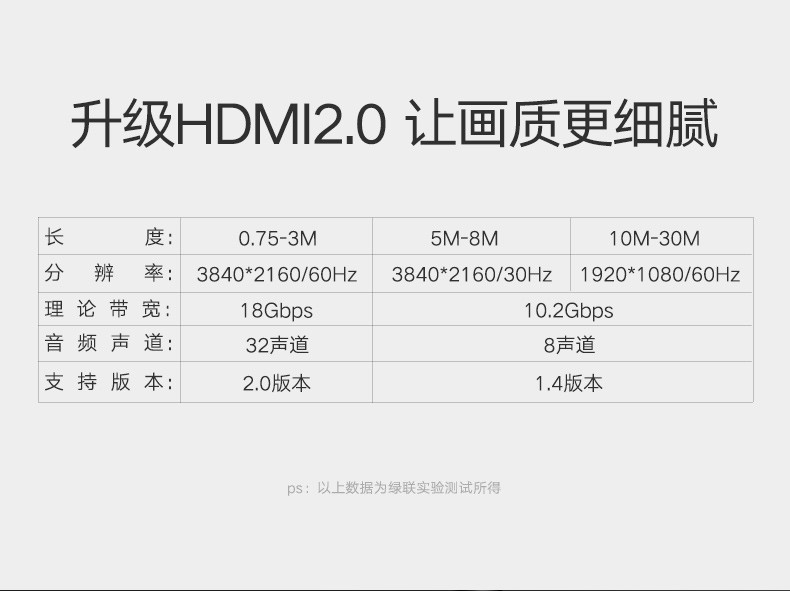 綠聯40461HDMI高清線1.5米